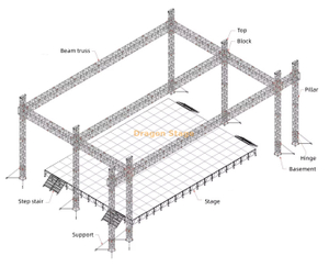 24x16x12m Алюминиевая наружная сценическая конструкция трасс для Consert с массивом 2 м.